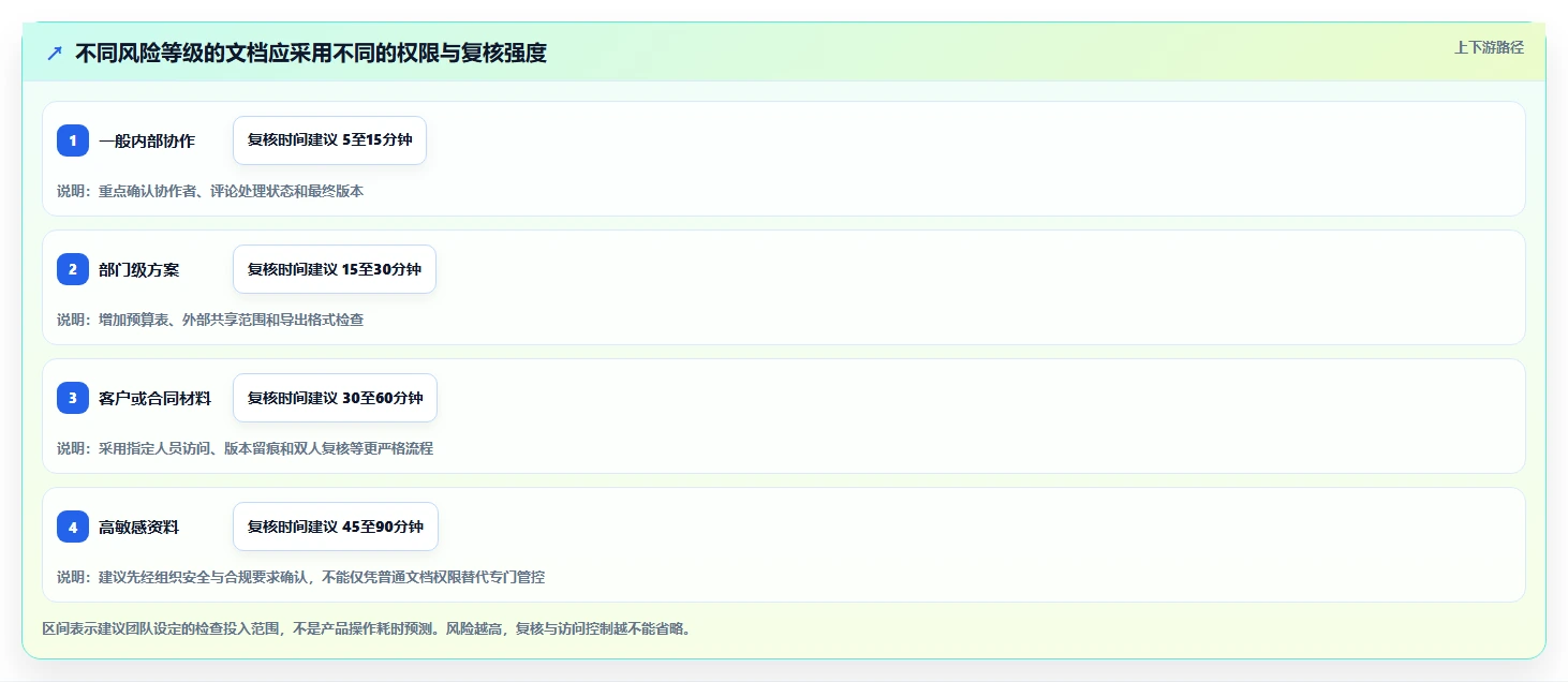 2026年最强文档共享多人编辑工具大PK:6款高效协作利器全面对比