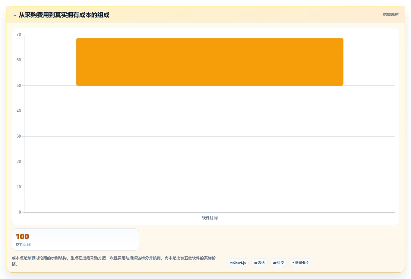 2026个性化定制产品管理软件哪个最实用？五款工具测评帮你精准选型