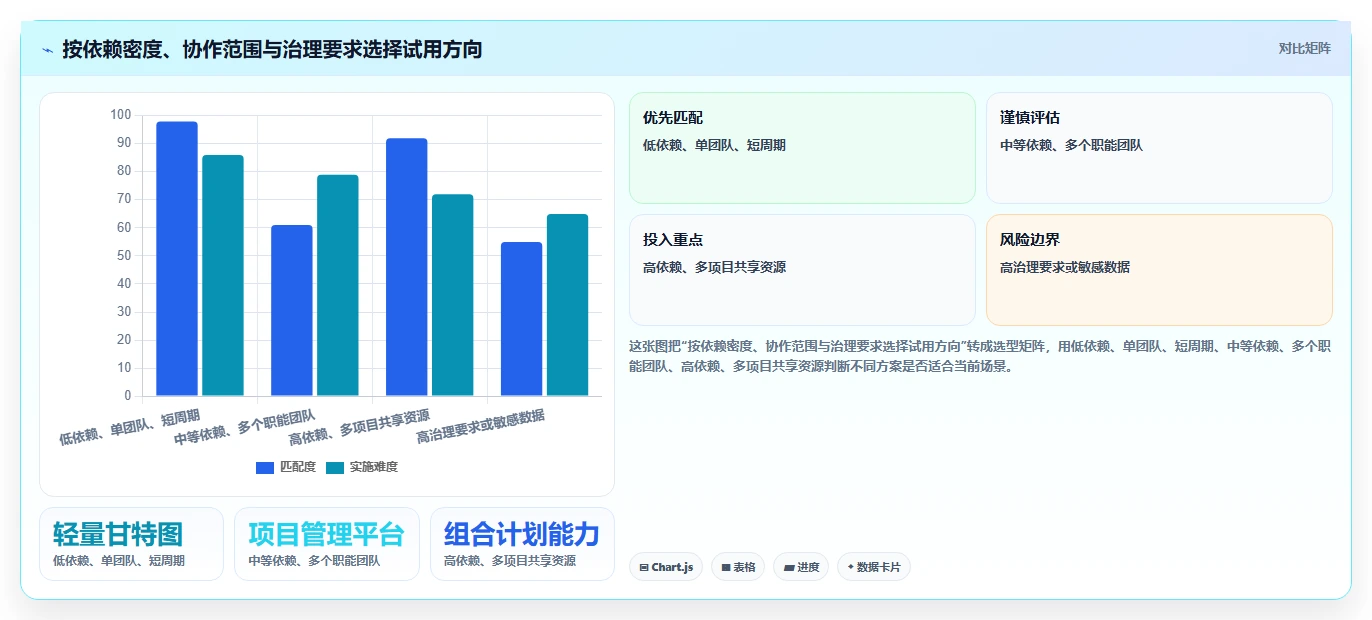 从新手到专家：2026年甘特图任务管理软件选型指南
