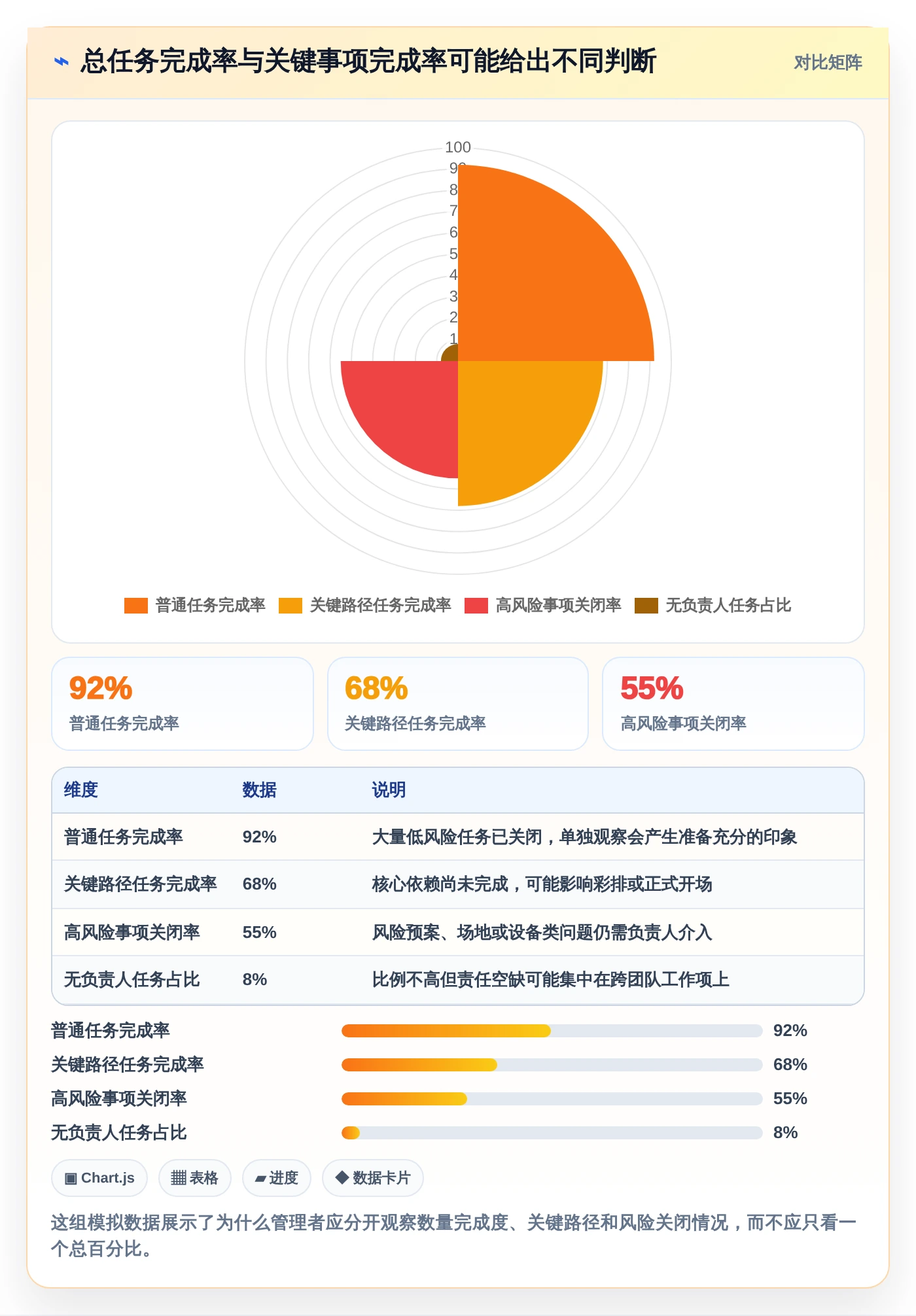 2026年效率神器:6款顶级事件任务管理软件深度对比