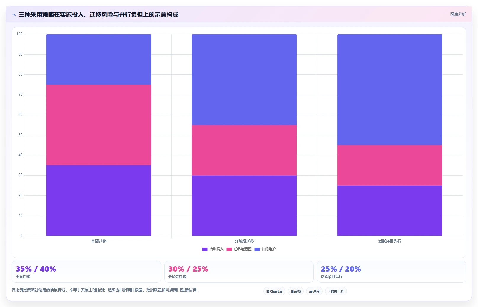 项目管理新趋势:2026年最受欢迎的5款工作跟进软件盘点