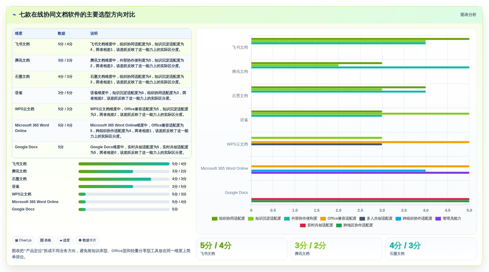 提升团队生产力：最新7款在线协同编辑文档软件盘点与实战评测