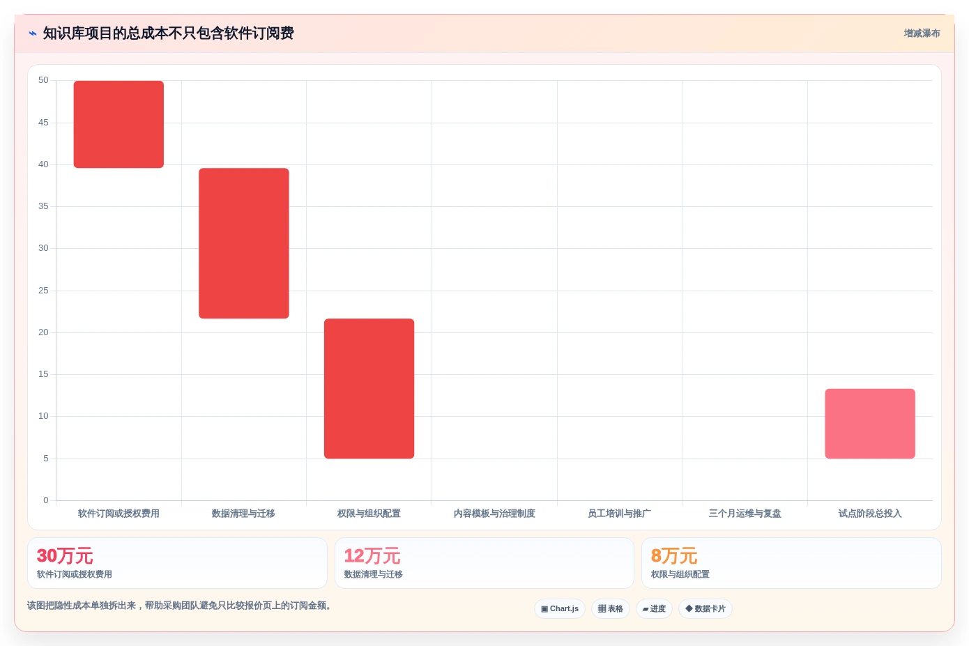 提升团队协作效率:2026年6大但问知识库系统工具选型指南