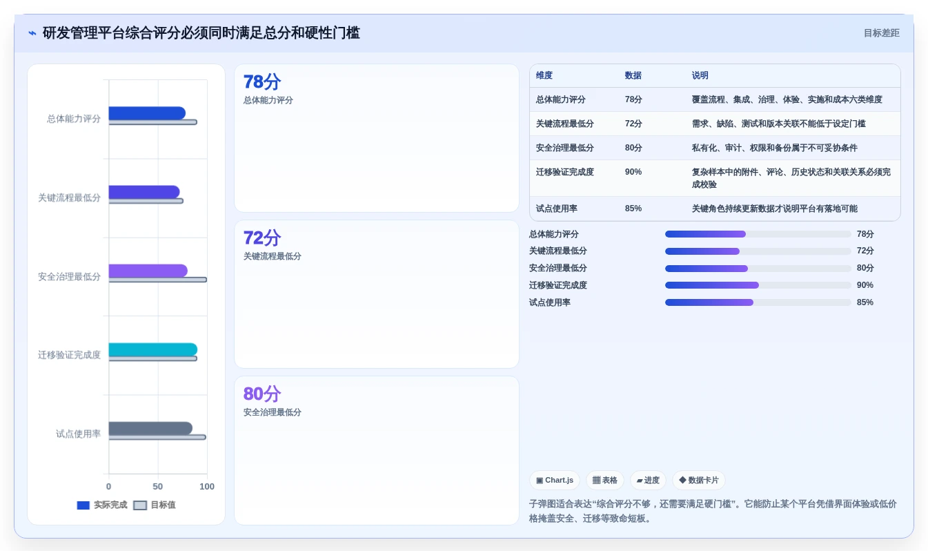 2026年企业级研发管理平台选型指南：7款主流工具对比与落地建议