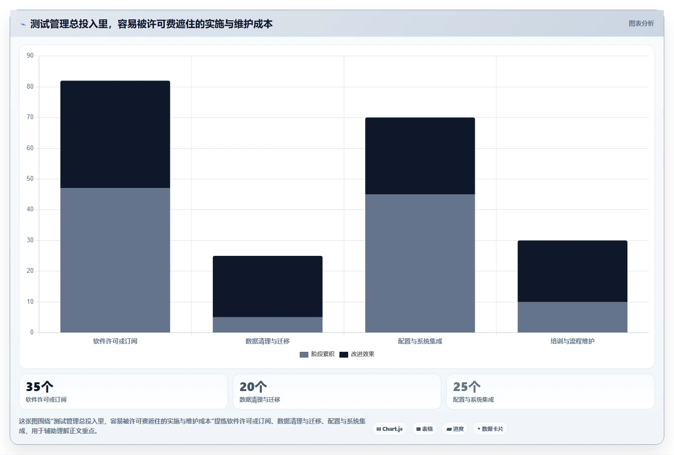 2026年效率神器：6款顶级使用testlog工具开发清单和测试用例工具深度对比