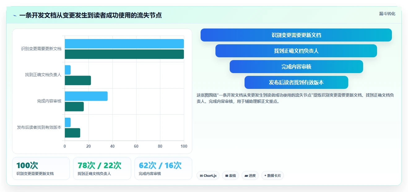 优化协作流程:2026年度5款顶级开发文档编辑工具推荐