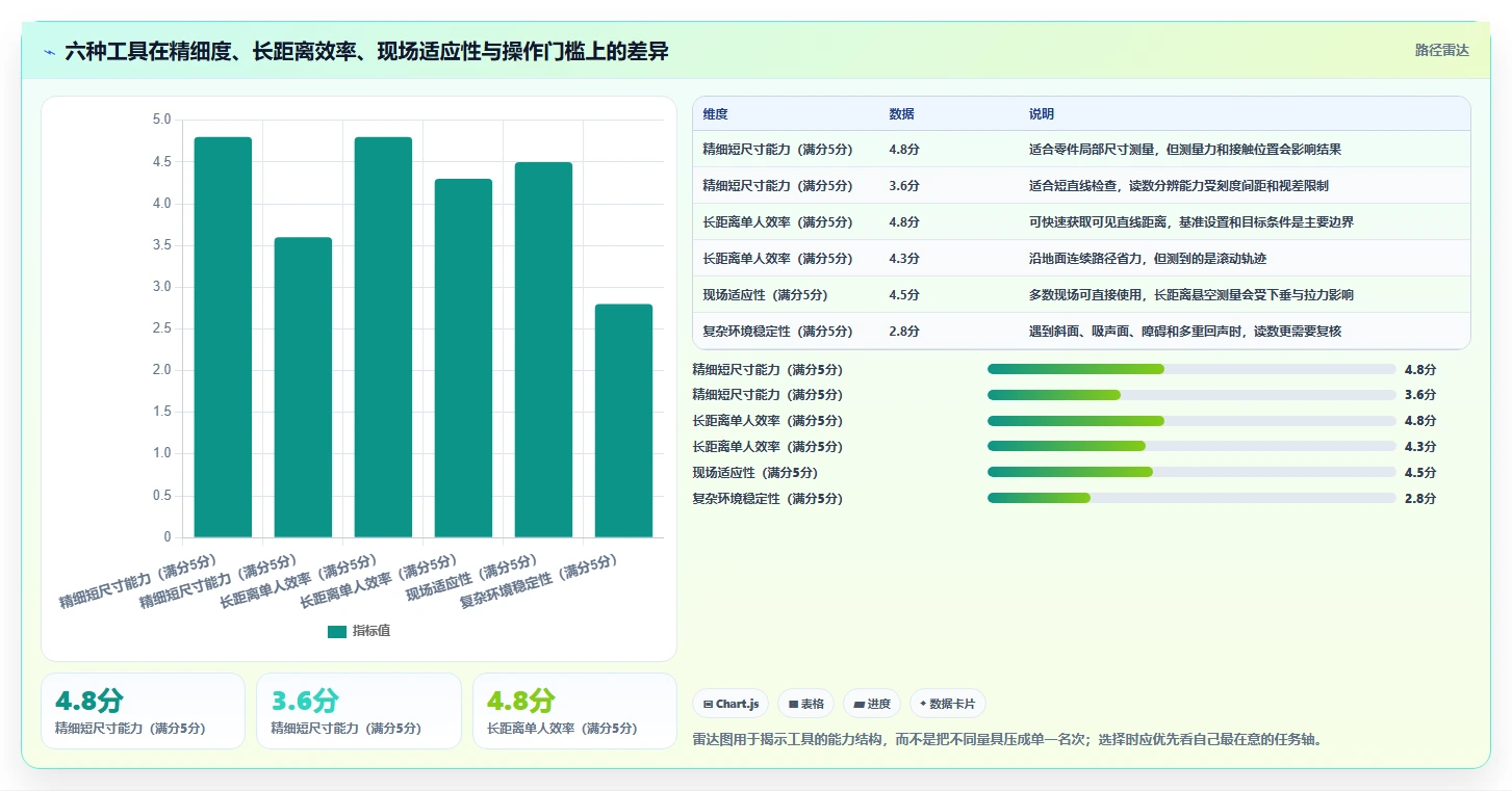 2026年精准测量新选择:6款长度测量工具全面对比