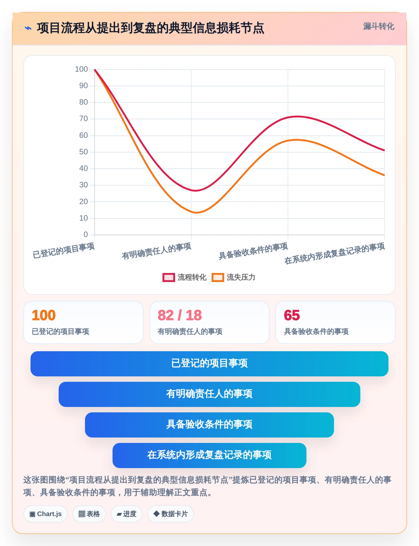 2026年效率革命:6款顶级低代码项目管理工具全面对比