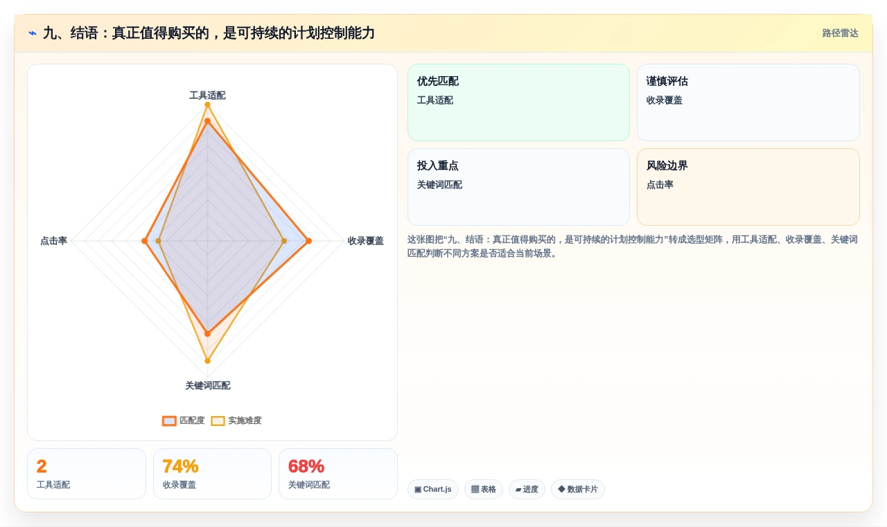九、结语:真正值得购买的,是可持续的计划控制能力