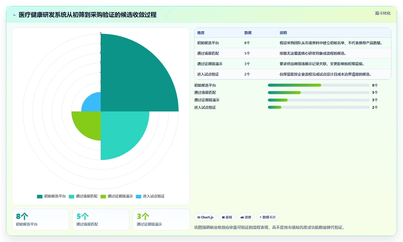 2026年医疗健康行业研发管理系统推荐：深度测评哪款工具更靠谱