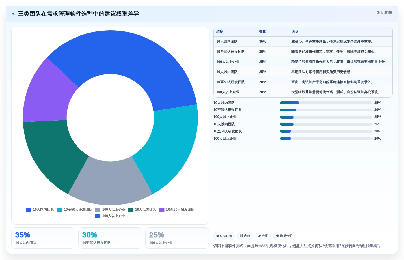 项目经理必读:如何选择最适合的需求管理软件?2026年选型指南