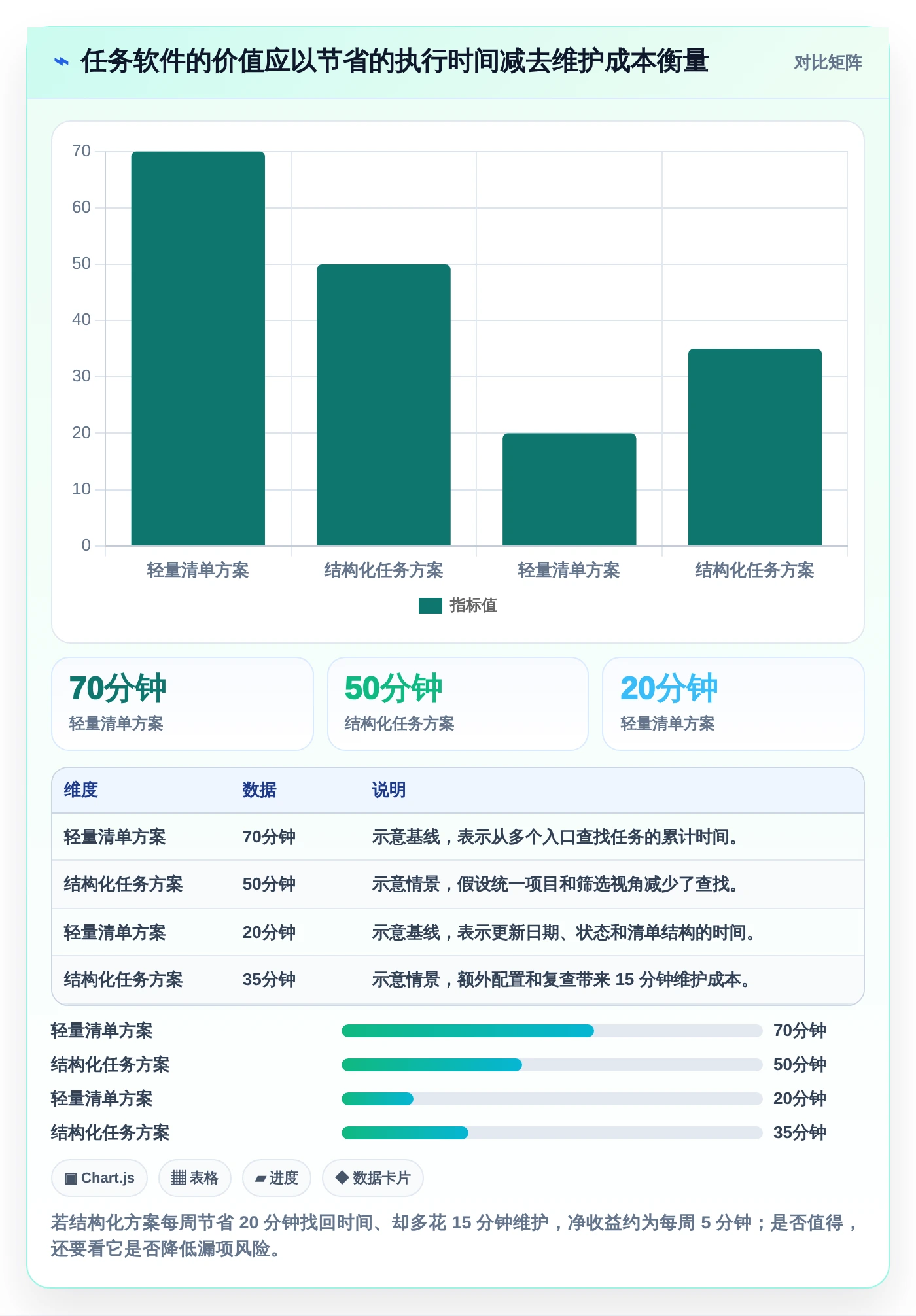 提升工作效率：2026年最值得尝试的5大Mac本地任务管理软件