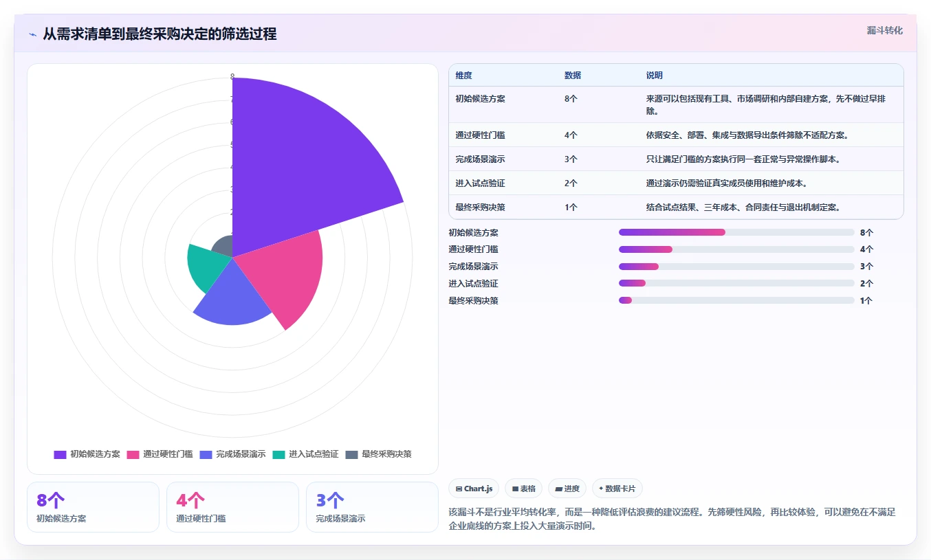 从小型团队到大型企业:2026年项目全流程管理系统选型指南