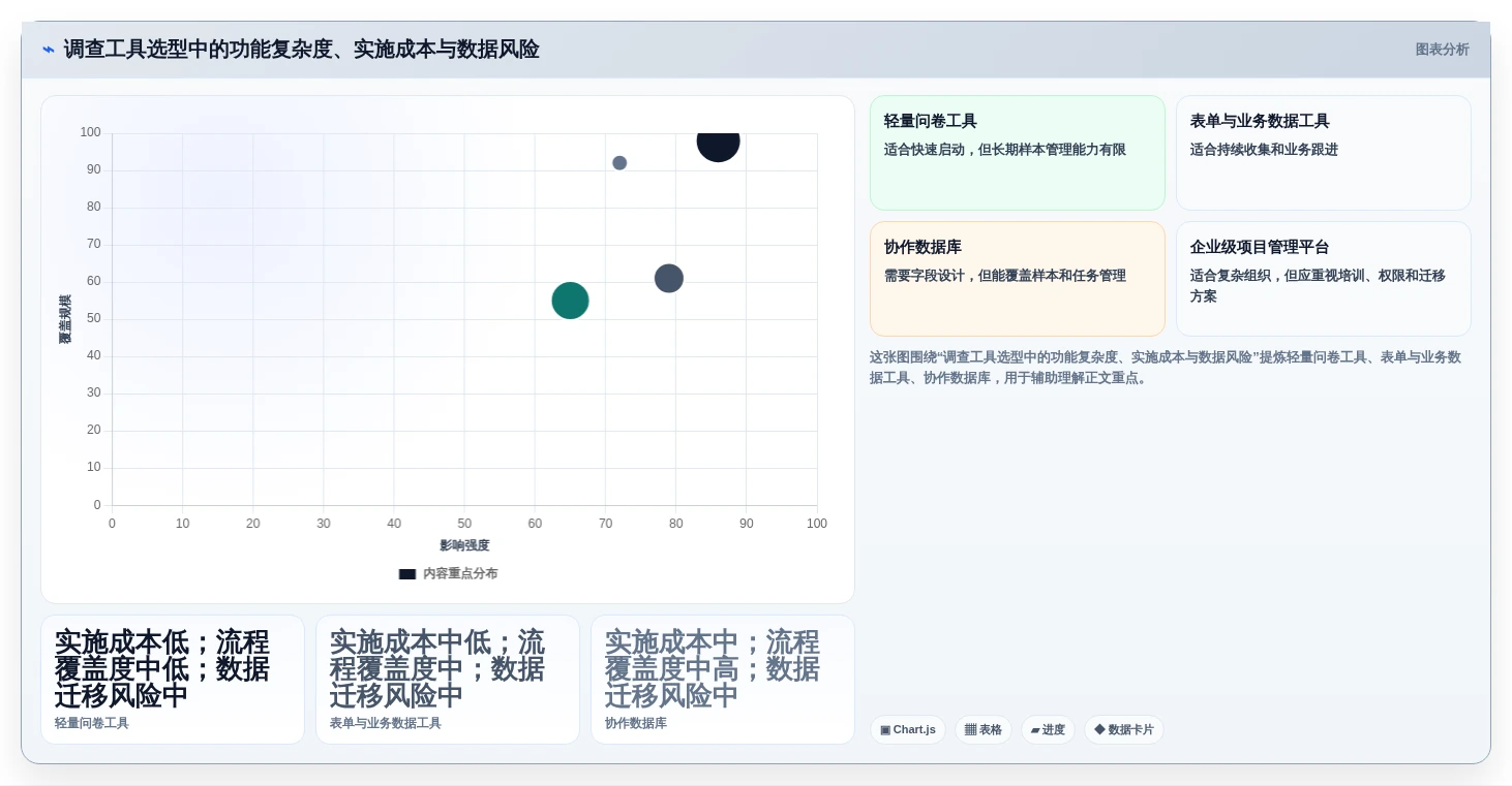2026年效率神器:6款顶级调查计划表工具全面对比
