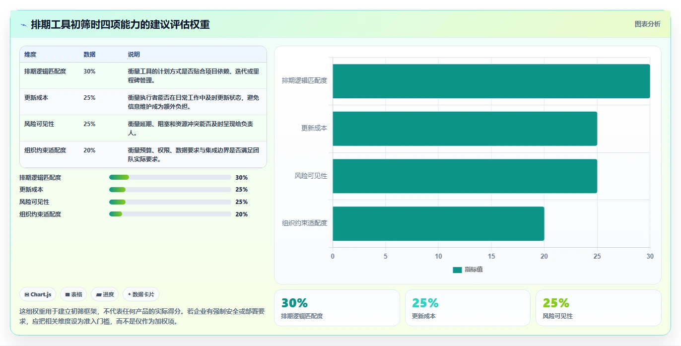 2026年项目管理必备：6款最佳排期工具大盘点
