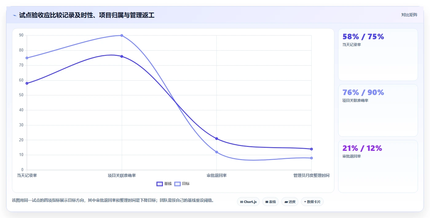 项目经理福音：2026年7款热门项目工时统计系统工具盘点