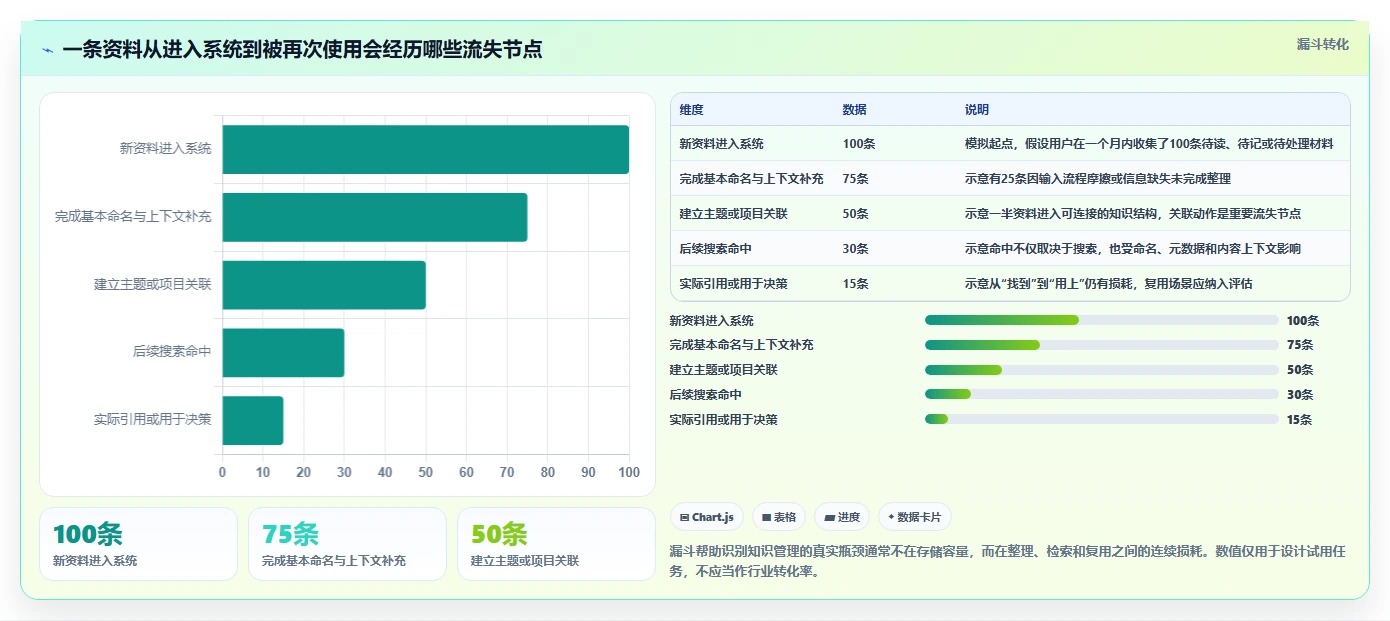2026年效率革命:6款顶级系统知识架构软件全面对比