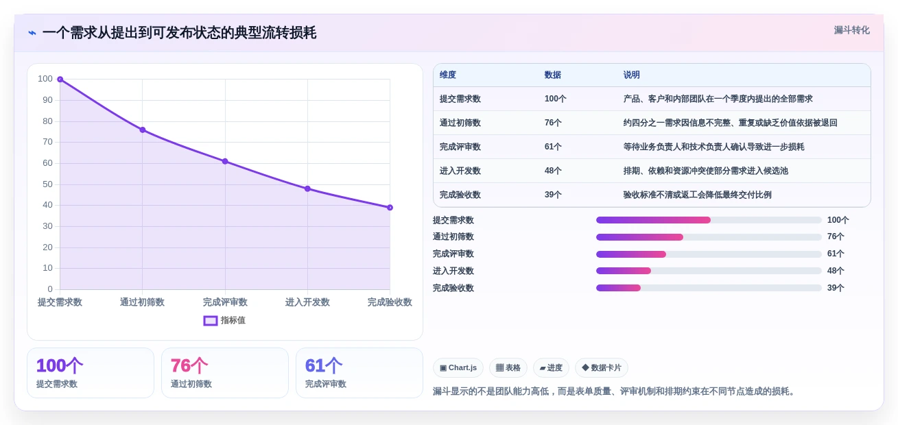 2026年项目管理效率大提升:6款顶级项目管理工具表单全面对比