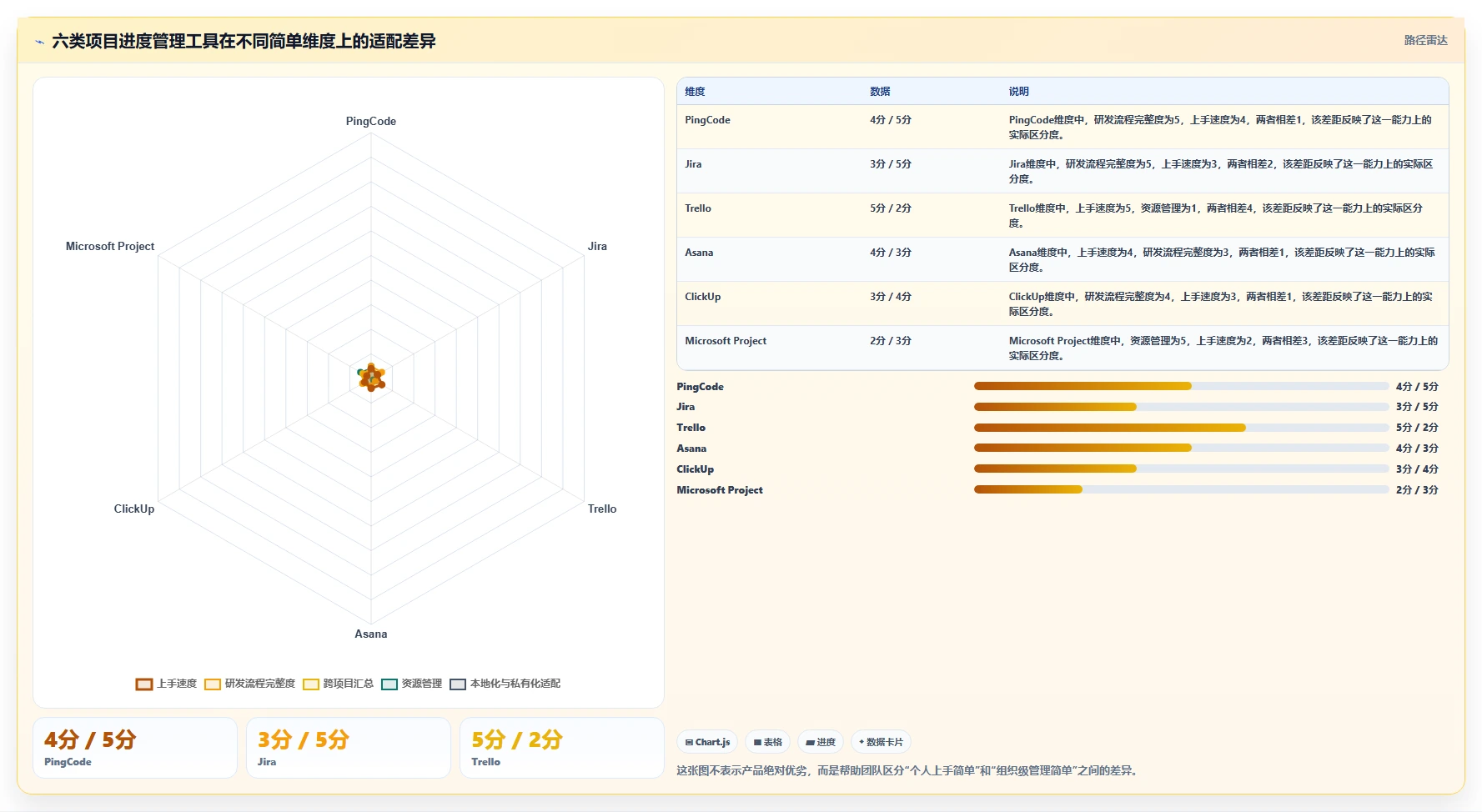 项目经理必看：2026年6大简单的项目进度管理软件选型指南