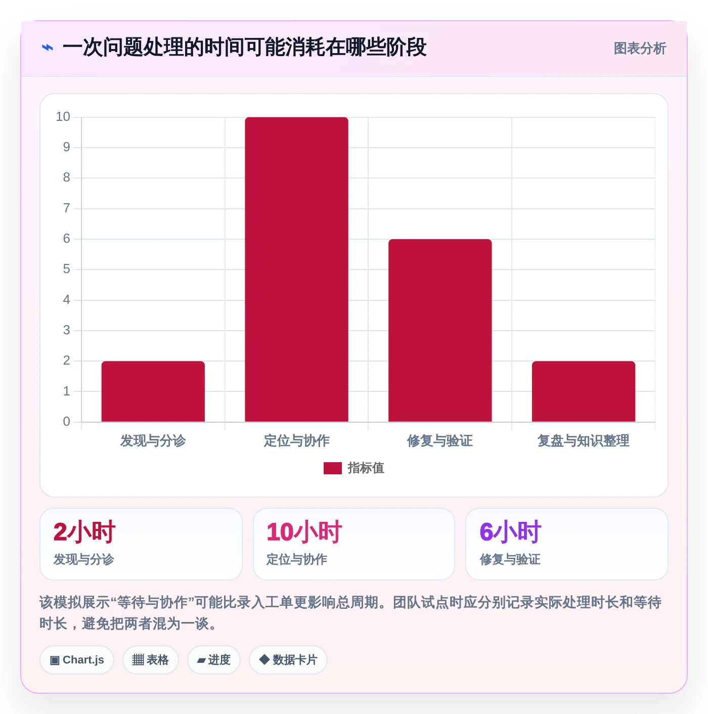 2026年度最佳问题跟踪知识库系统大盘点:6款提升效率的必备工具