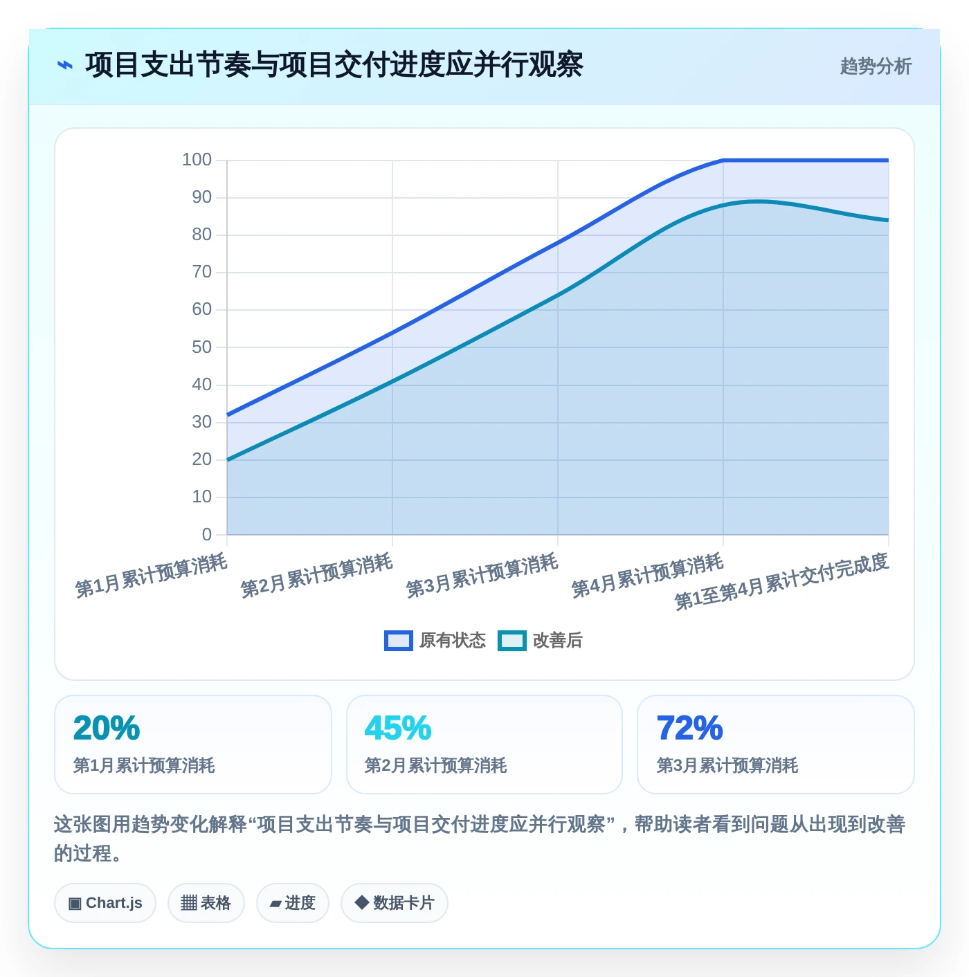 2026年项目经理必备:6款顶级项目支出管理表工具对比