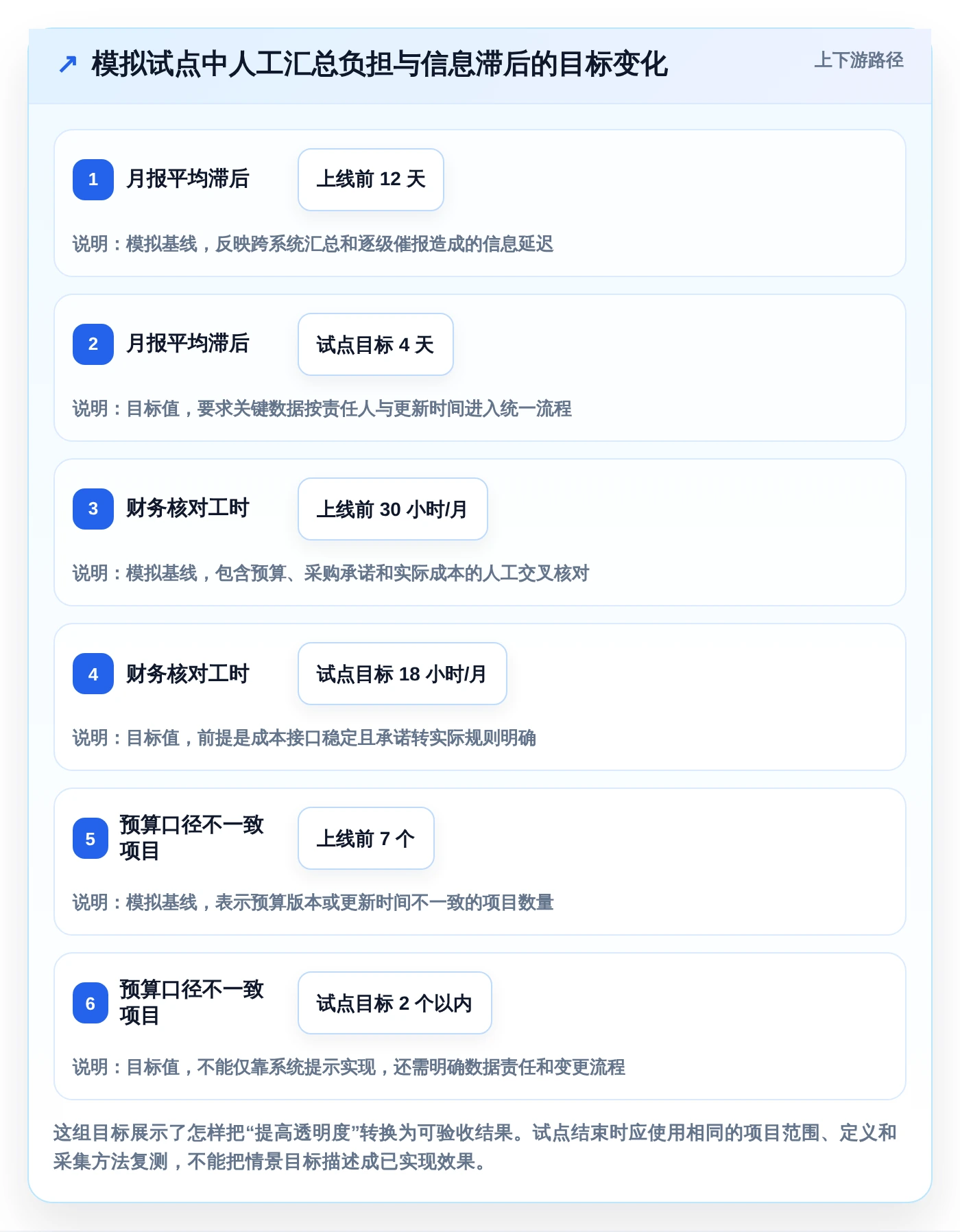 2026年项目投资管控平台大盘点:6款最受欢迎工具深度对比
