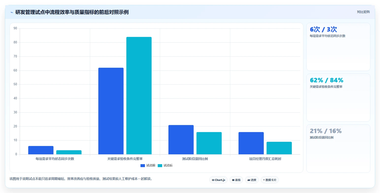 2026年自创系统大盘点：6款最受欢迎的研发管理工具