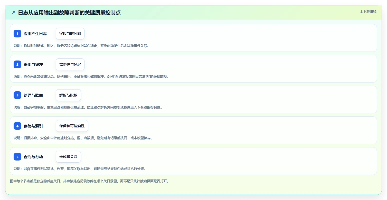 2026年必备:6大日志管理系统软件工具对比与选择指南