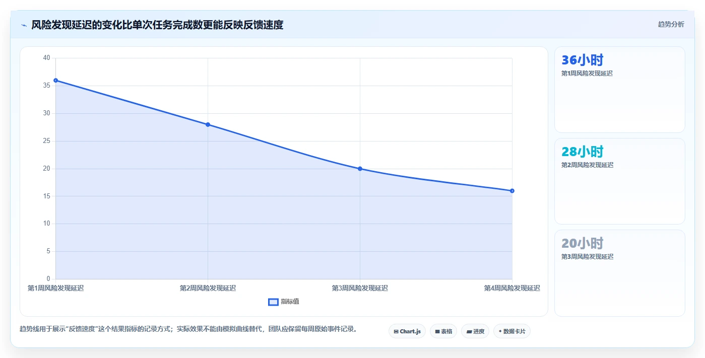 2026 年最值得关注的 6 大进度软件推荐