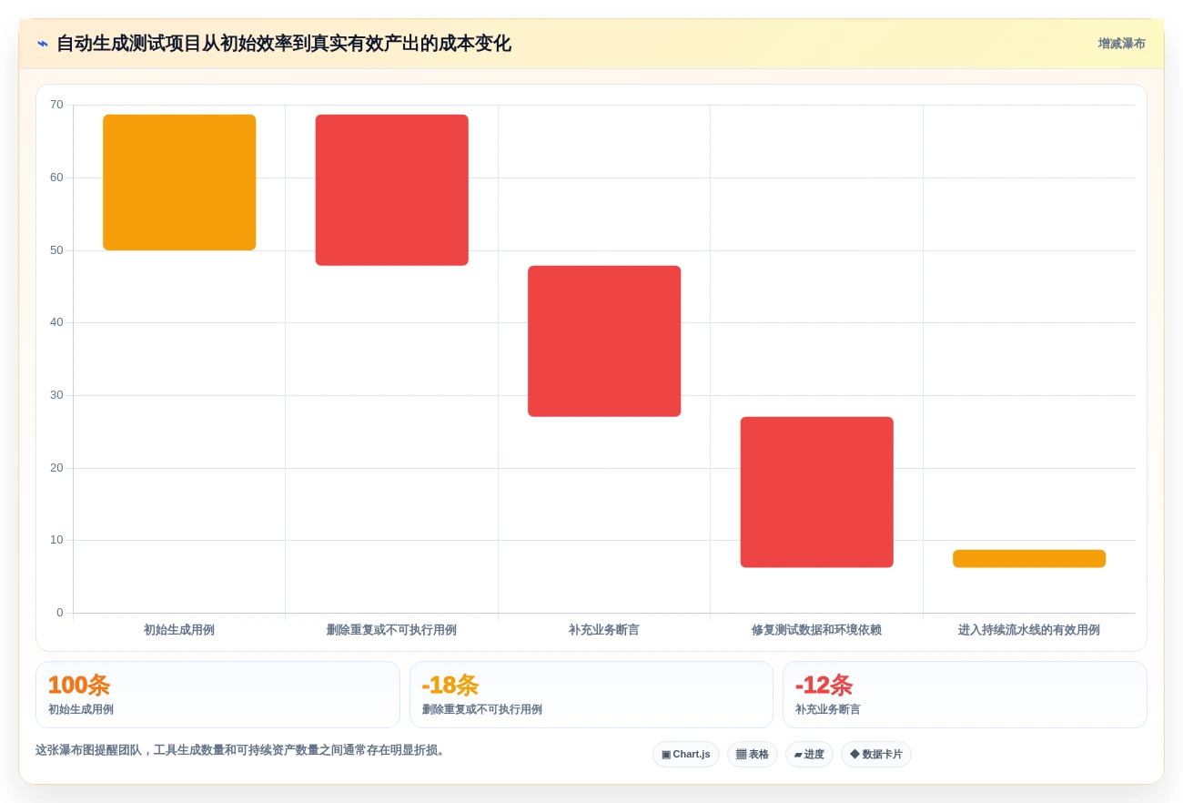 2026年测试自动化新趋势:7款自动生成语句覆盖测试用例工具深度评测