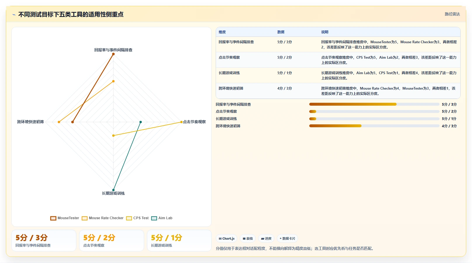 提升测试精准度！2026年值得关注的5款鼠标测试工具推荐