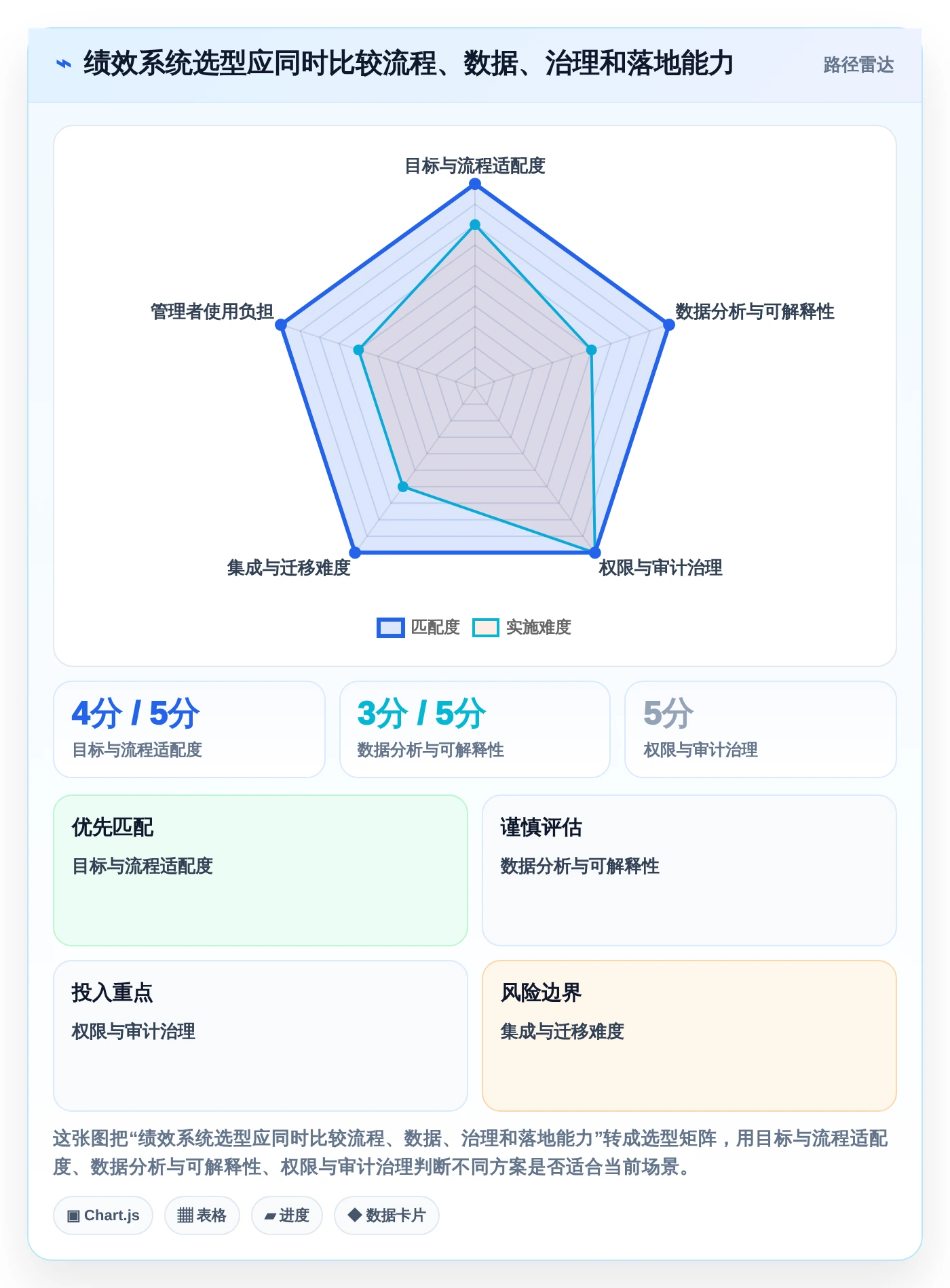 解锁企业潜力:2026年度7款顶级绩效指标管理系统推荐