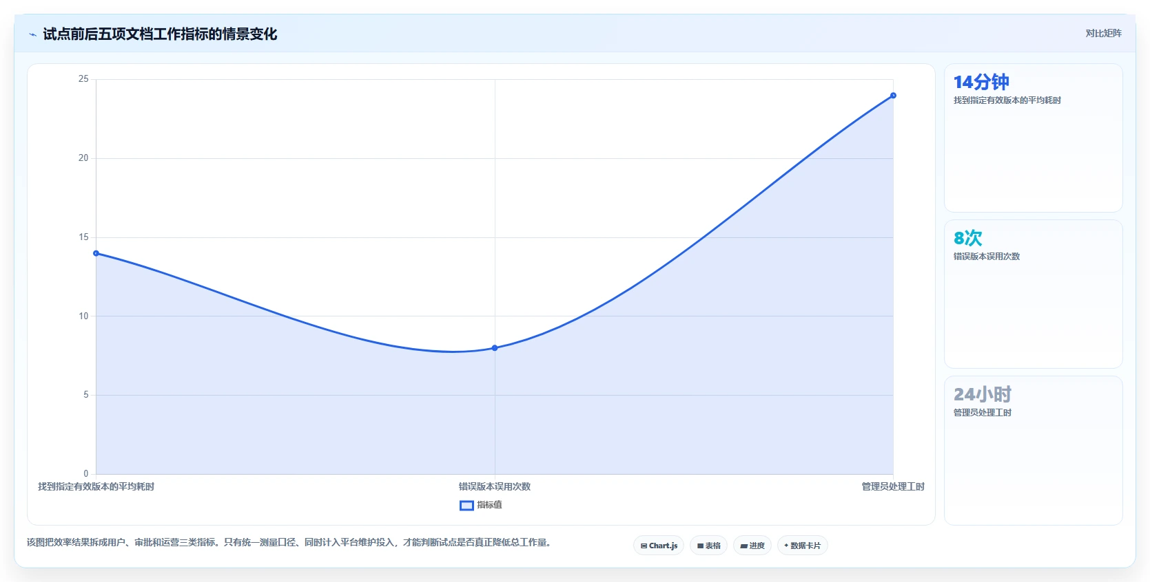 从新手到专家:2026年泰坦文档管理软件选购指南TOP5