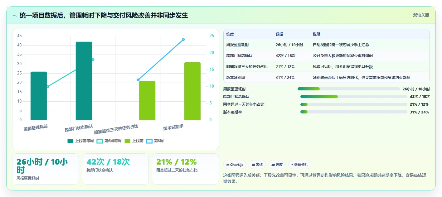 2026年项目管理利器：6款日常项目管理工具全面对比