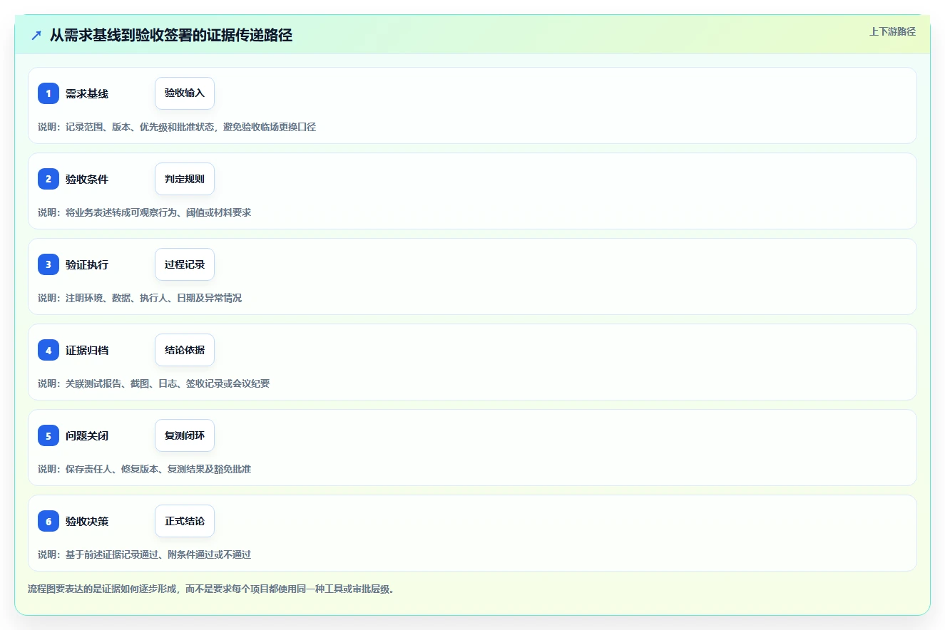 如何选择完美匹配的软件项目验收计划表模板？2026年研发管理工具选型指南