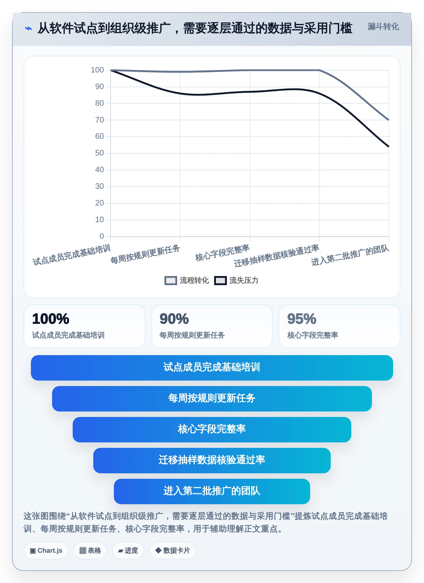 项目管理新趋势:2026年最值得投资的8款项目经理必备软件