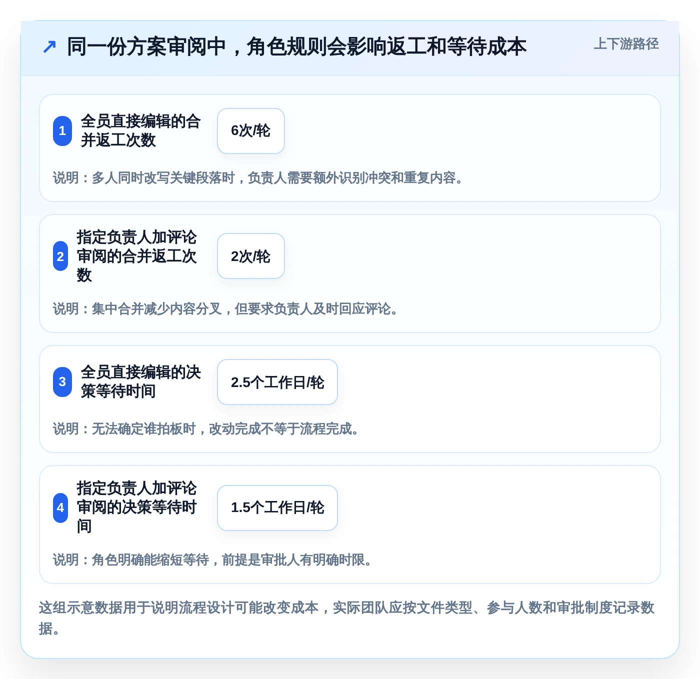 远程办公新趋势：2026年7款热门在线文档预览编辑工具深度测评