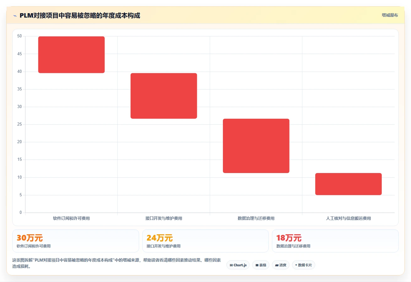 能对接PLM的瀑布管理工具怎么选?2026年选型指南与测评解析