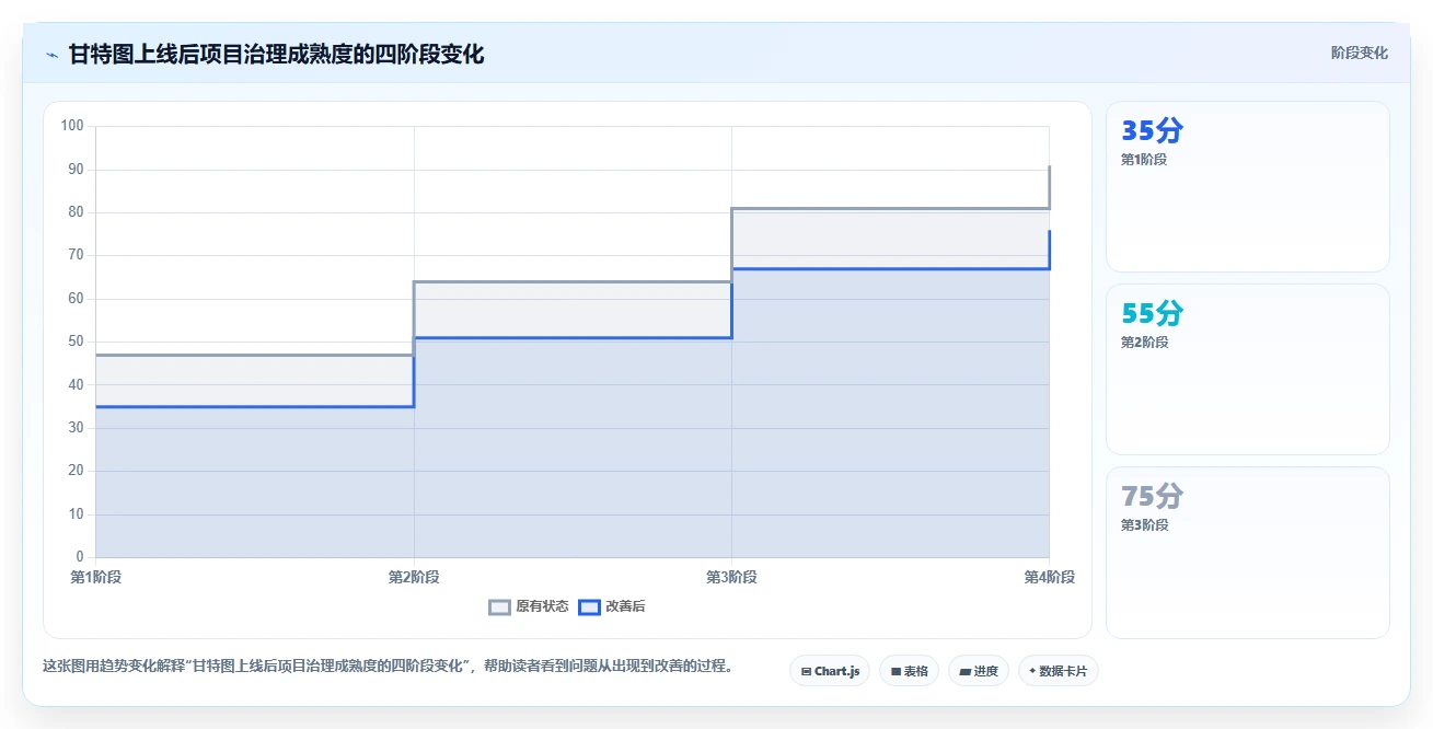 2026年项目管理利器：5大热门甘特图软件工具盘点