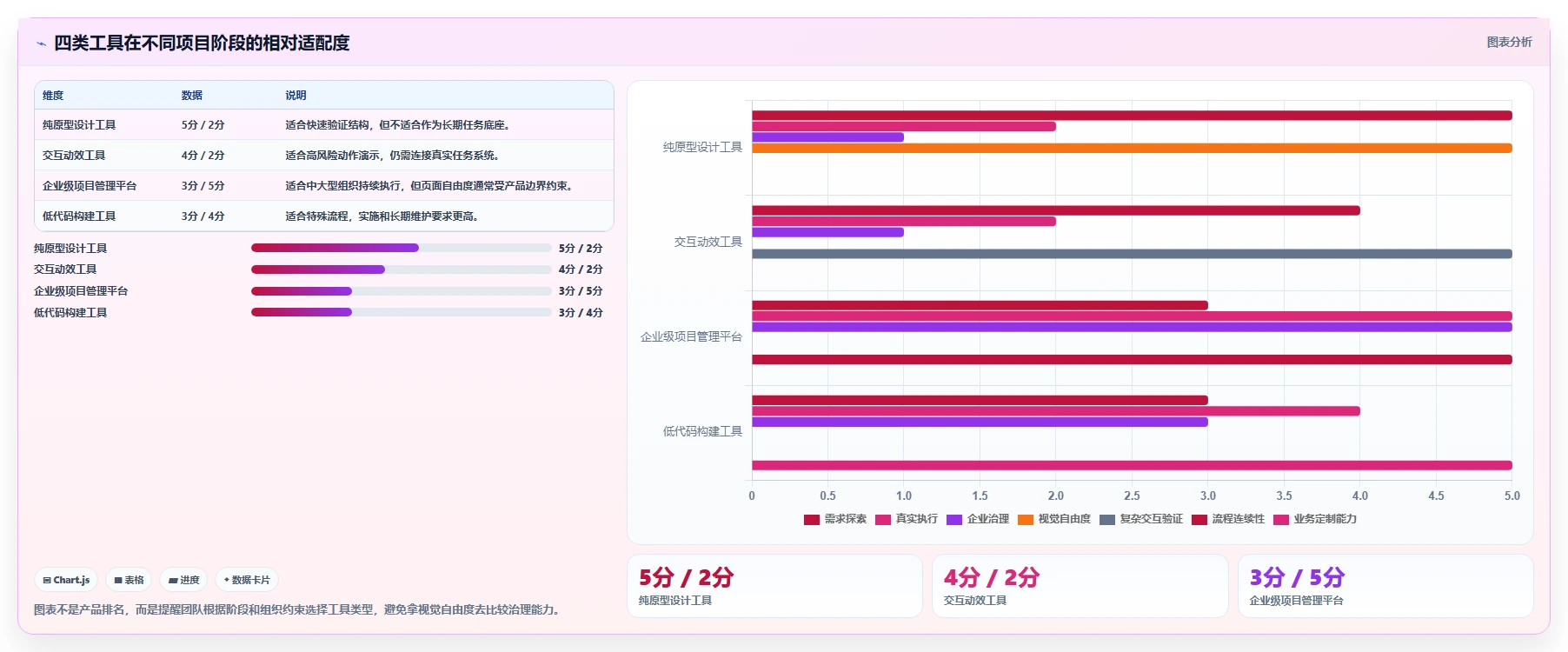 项目经理福音:2026年响应式任务管理系统页面设计工具选型指南