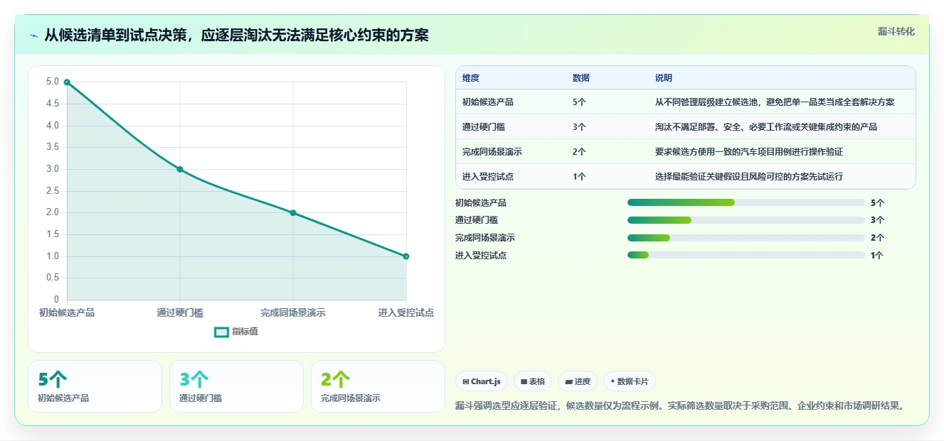 智能选型指南:2026年汽车项目管理5大工具如何为你的项目加速?