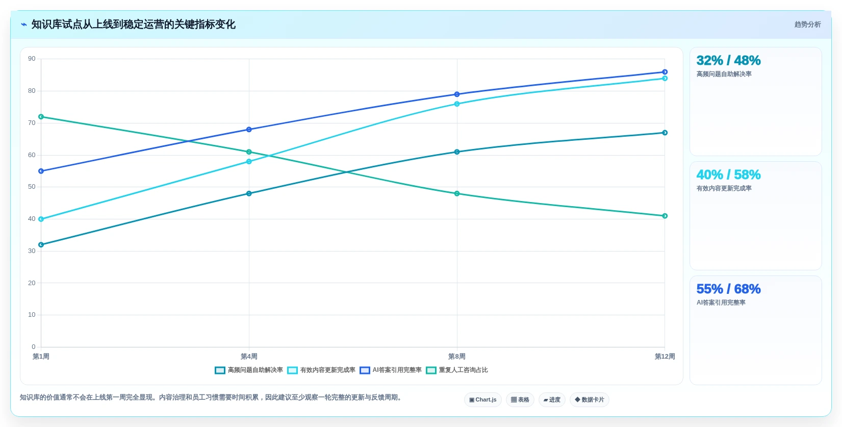 2026年企业效率革命:10大知识库管理系统工具深度对比