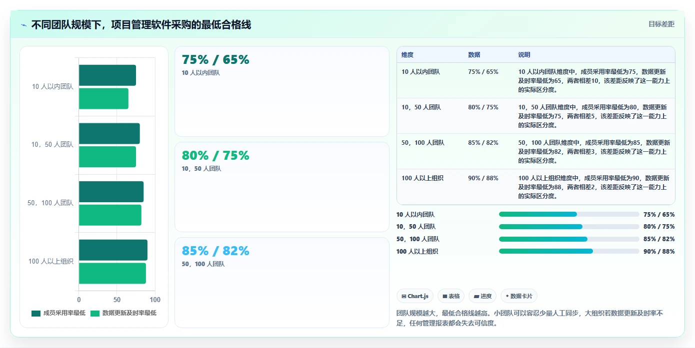 Mac用户必看:2026年6款热门project项目管理软件推荐与选购指南