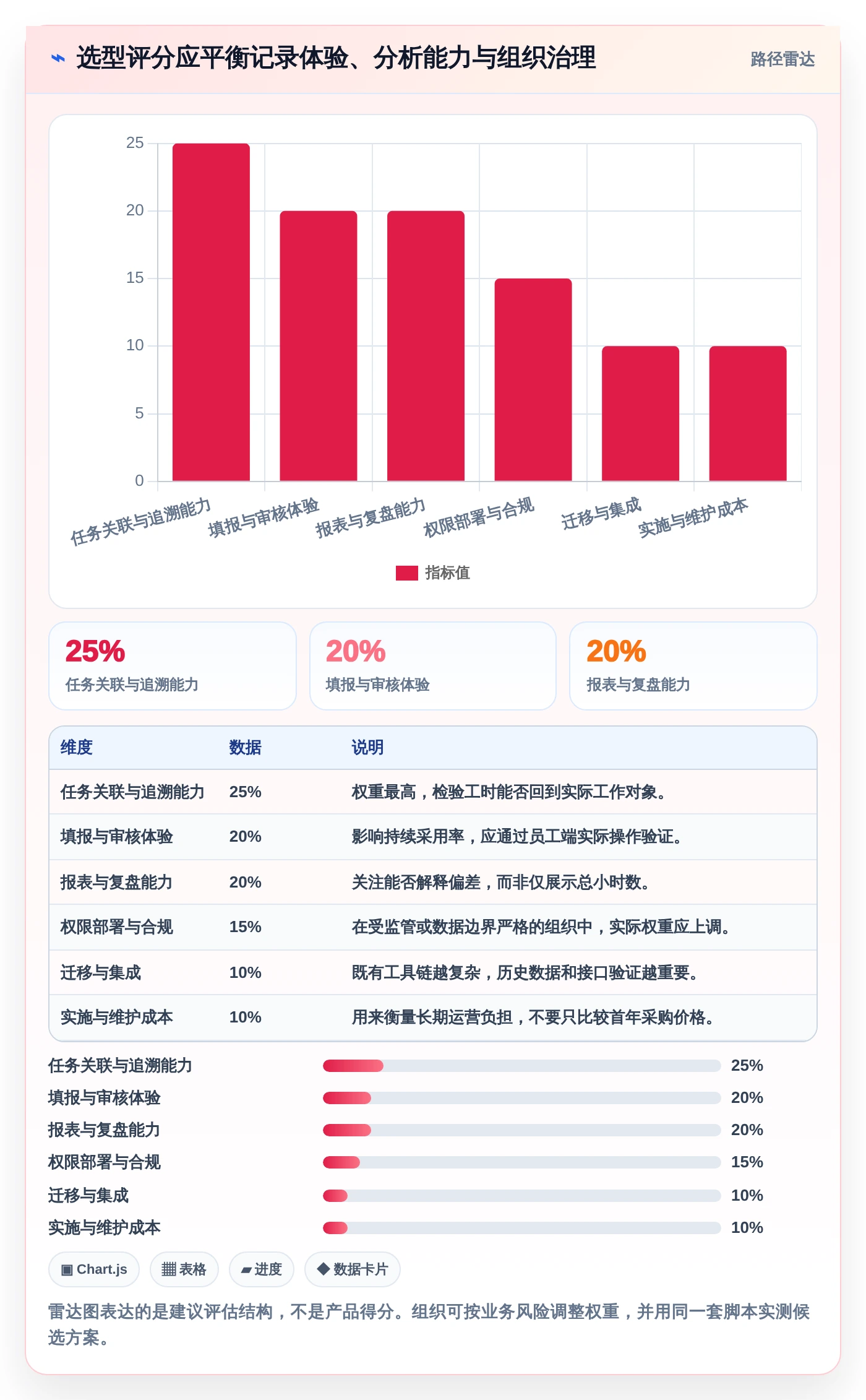 提升团队效率的秘诀:2026年最受欢迎的5大项目人员工时系统推荐