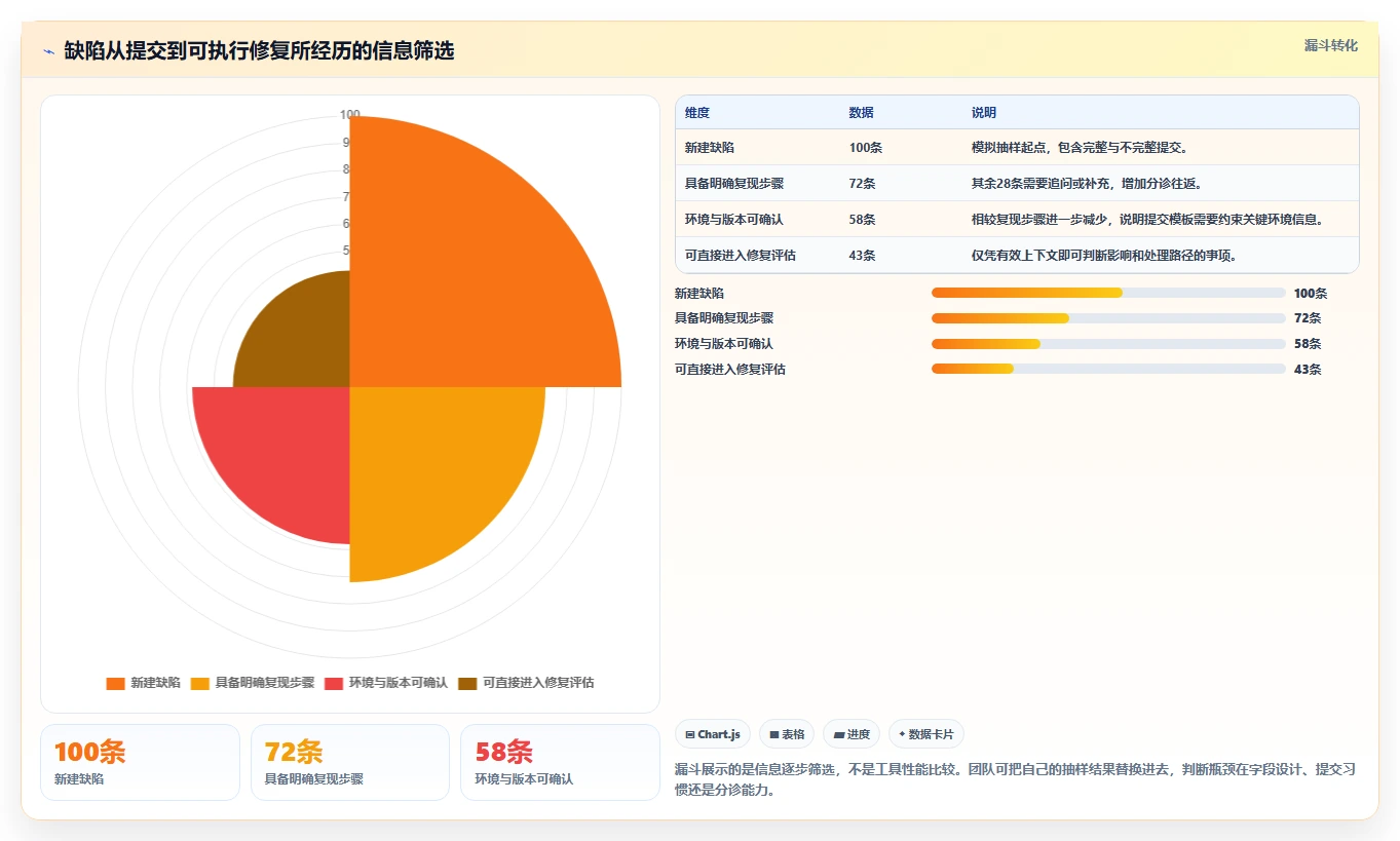 2026年必备:6大mantis bug管理系统工具对比与选型指南