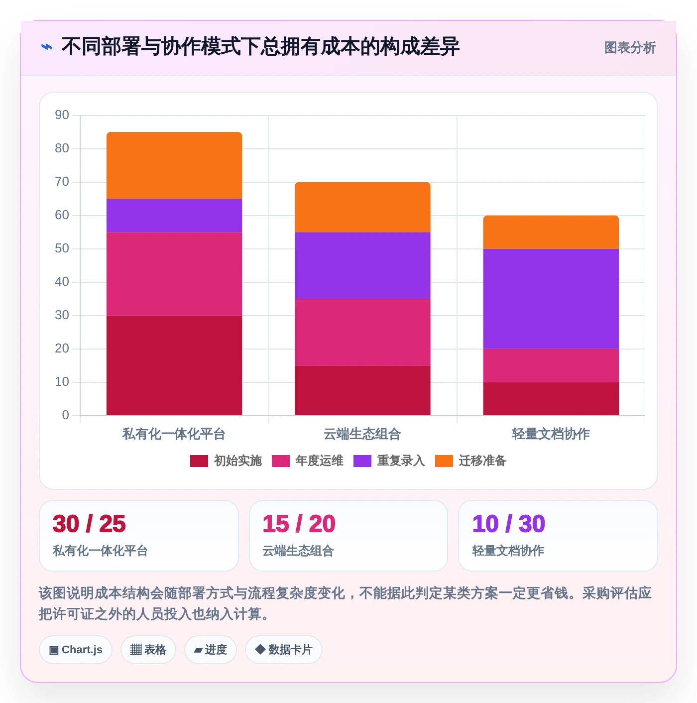 2026年效率之选:7款顶级需求文档管理工具软件全面对比