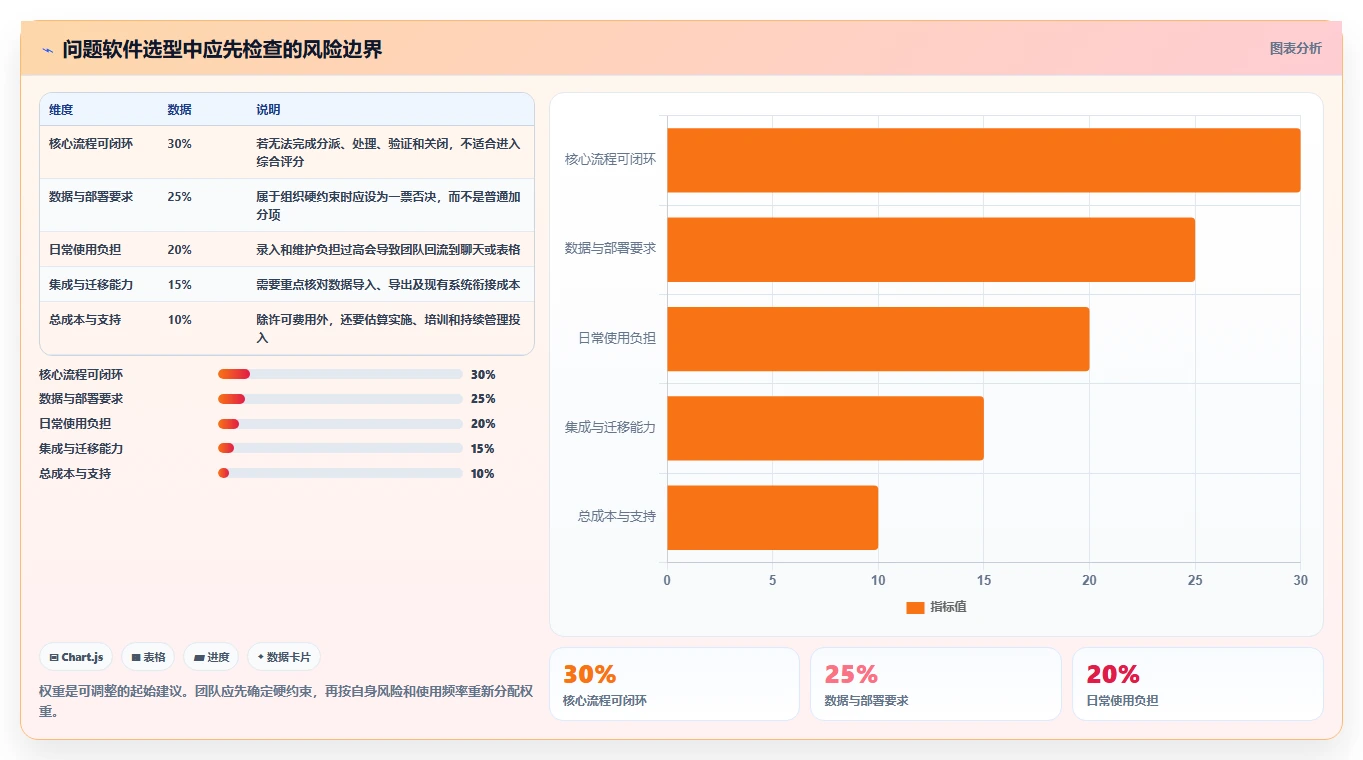 如何选择适合你的问题记录软件?2026年最新7款工具深度分析