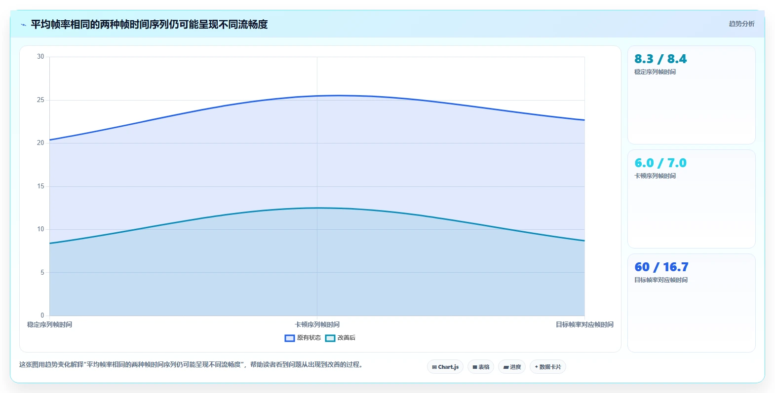 2026年fps测试软件大比拼：6款热门工具性能详解