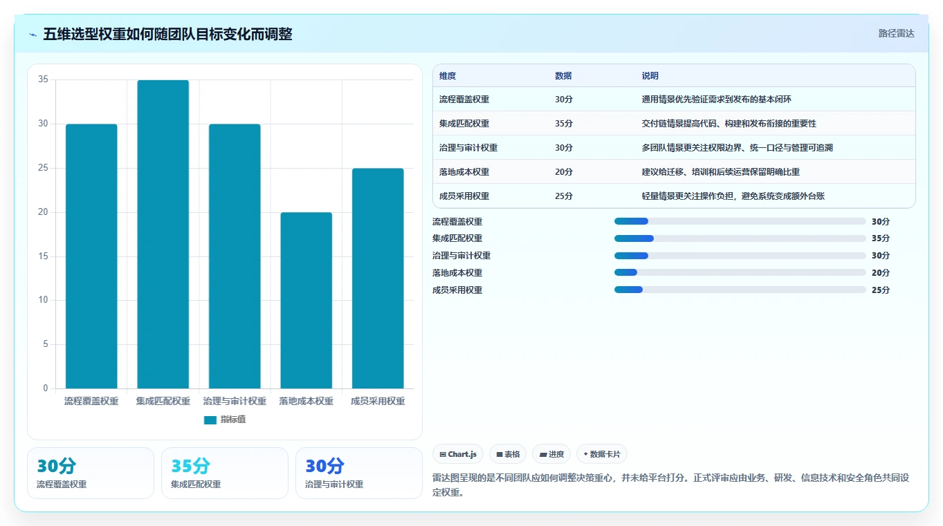 提升研发效率!5大项目系统平台工具2026年最新评测