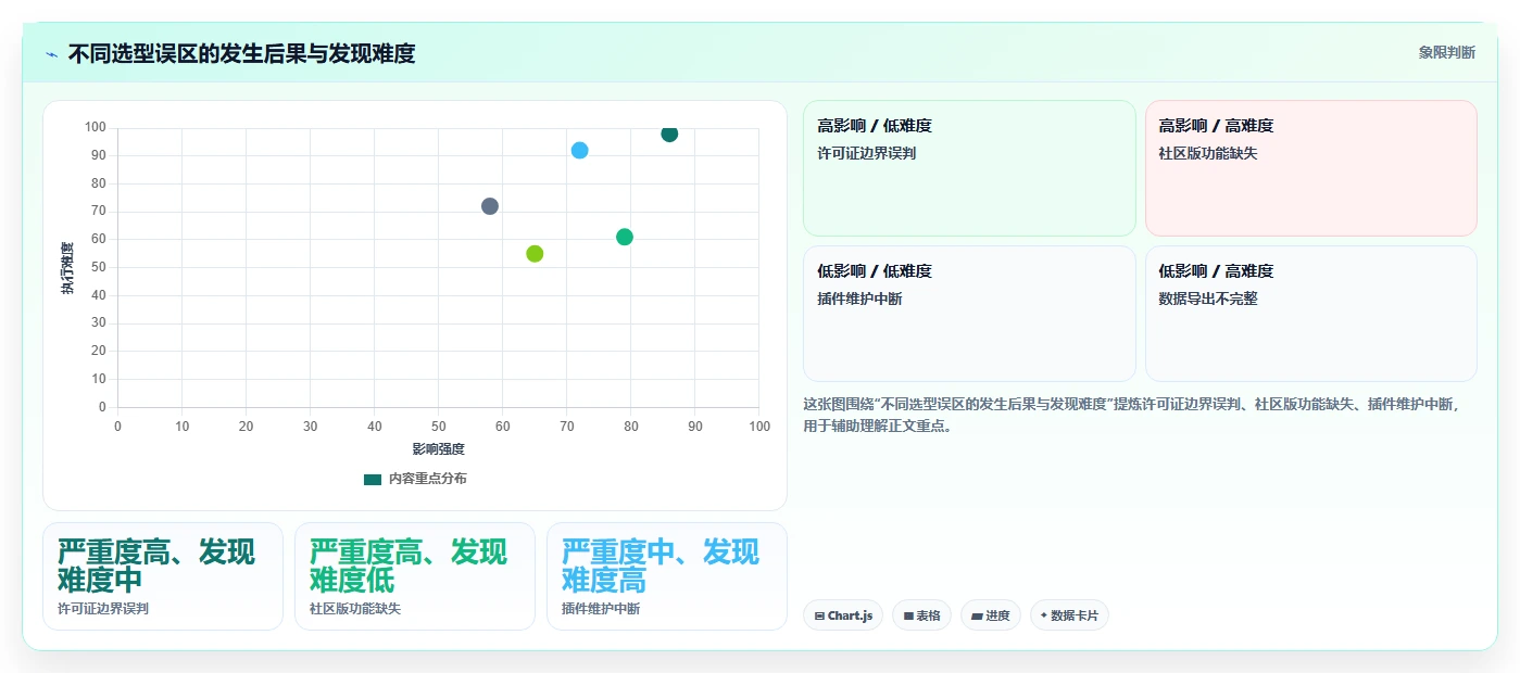 2026年效率之选:6款顶级可本地部署开源需求管理软件全面对比
